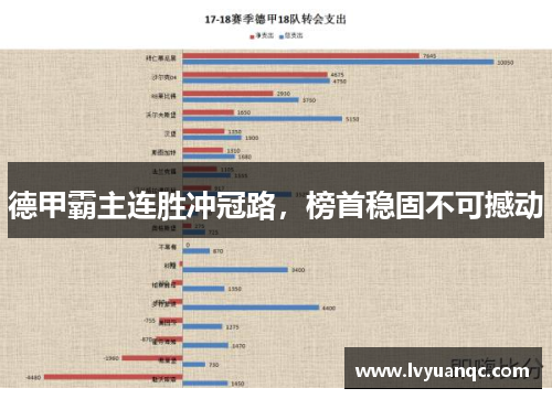 德甲霸主连胜冲冠路，榜首稳固不可撼动